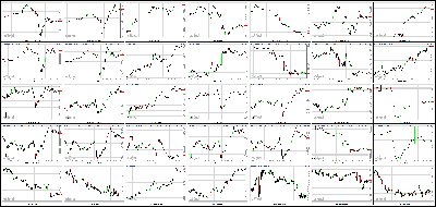 081313-Key-Price-Action-Markets.png