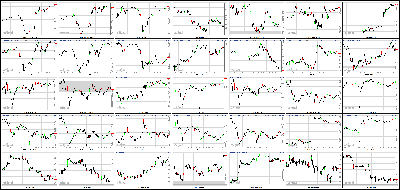 081213-Key-Price-Action-Markets.png