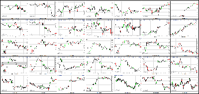 081413-Key-Price-Action-Markets.png