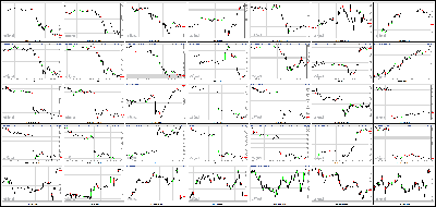 081513-Key-Price-Action-Markets.png