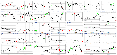 081613-Key-Price-Action-Markets.png