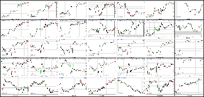 082213-Key-Price-Action-Markets.png