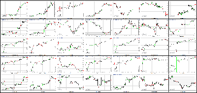 090913-Key-Price-Action-Markets.png