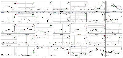 091813-Key-Price-Action-Markets.png