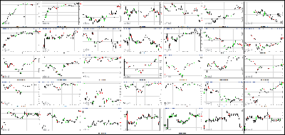 091713-Key-Price-Action-Markets.png