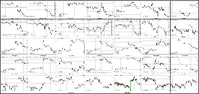 091613-Key-Price-Action-Markets.png