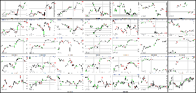 100113-Key-Price-Action-Markets.png