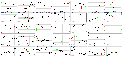 100213-Key-Price-Action-Markets.png