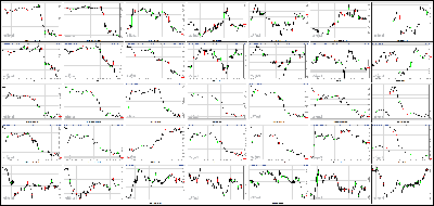 100813-Key-Price-Action-Markets.png