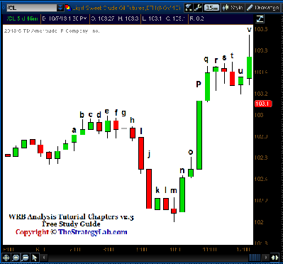 WRB_Analysis_Tutorial_Chapter_1_Chart_Summary.png