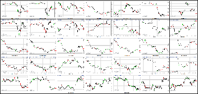 100913-Key-Price-Action-Markets.png