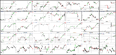 101413-Key-Price-Action-Markets.png