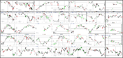 101513-Key-Price-Action-Markets.png