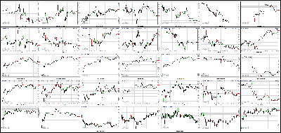 102113-Key-Price-Action-Markets.png