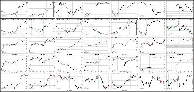 101713-Key-Price-Action-Markets.png