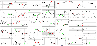 102313-Key-Price-Action-Markets.png