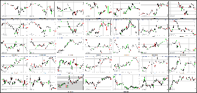 102813-Key-Price-Action-Markets.png