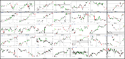 102913-Key-Price-Action-Markets.png