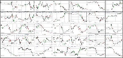 110113-Key-Price-Action-Markets.png