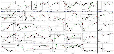 110413-Key-Price-Action-Markets.png