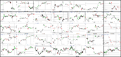 110613-Key-Price-Action-Markets.png