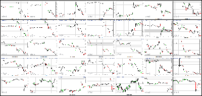 110713-Key-Price-Action-Markets.png