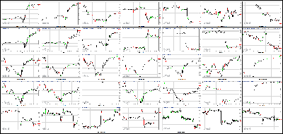 110813-Key-Price-Action-Markets.png