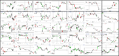 111213-Key-Price-Action-Markets.png