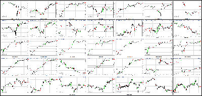 111413-Key-Price-Action-Markets.png