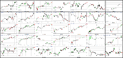 111513-Key-Price-Action-Markets.png