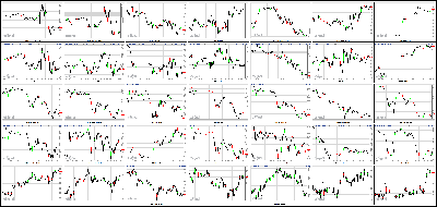 111913-Key-Price-Action-Markets.png