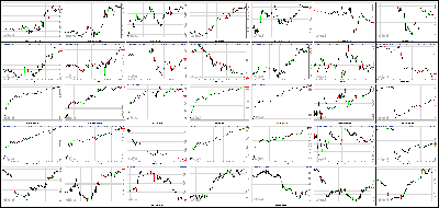 112213-Key-Price-Action-Markets.png