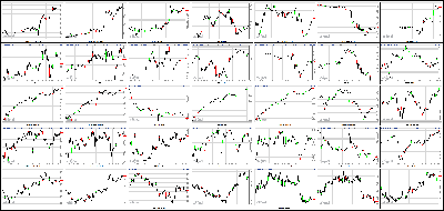 112713-Key-Price-Action-Markets.png