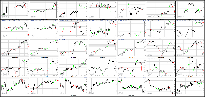 112913-Key-Price-Action-Markets.png