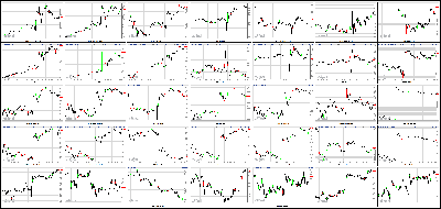 120613-Key-Price-Action-Markets.png