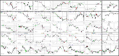 120313-Key-Price-Action-Markets.png