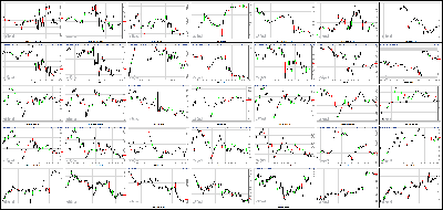 120513-Key-Price-Action-Markets.png