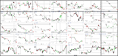 121213-Key-Price-Action-Markets.png