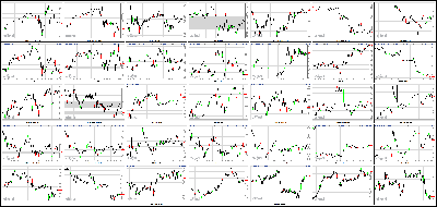 121313-Key-Price-Action-Markets.png