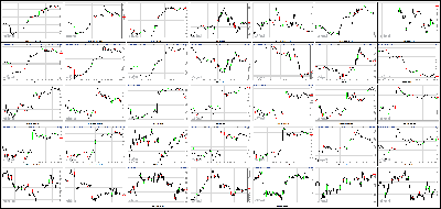 121613-Key-Price-Action-Markets.png