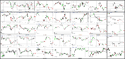 121713-Key-Price-Action-Markets.png