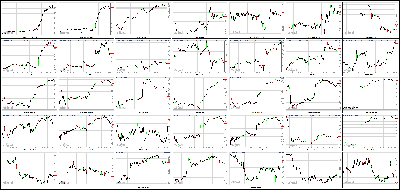 122013-Key-Price-Action-Markets.png