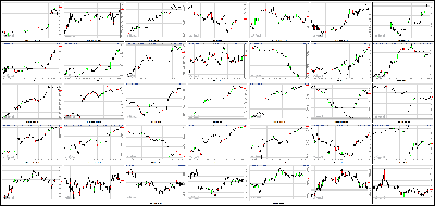 122413-Key-Price-Action-Markets.png