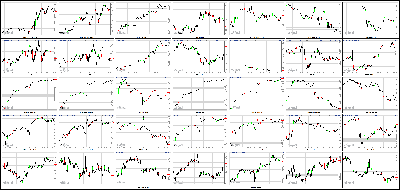 122313-Key-Price-Action-Markets.png