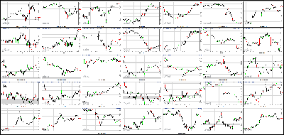 123013-Key-Price-Action-Markets.png