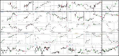 122613-Key-Price-Action-Markets.png