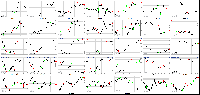 010714-Key-Price-Action-Markets.png