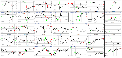 010914-Key-Price-Action-Markets.png