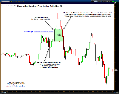 011014-Crude-Oil-CL-Futures-Strong Continuation-Definition-1-DOK-Miscellaneous-KME.png