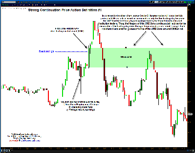 011014-Crude-Oil-CL-Futures-Strong Continuation-Definition-1-DOK-Critical-KME.png